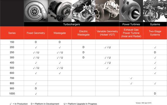 holset turbochargers